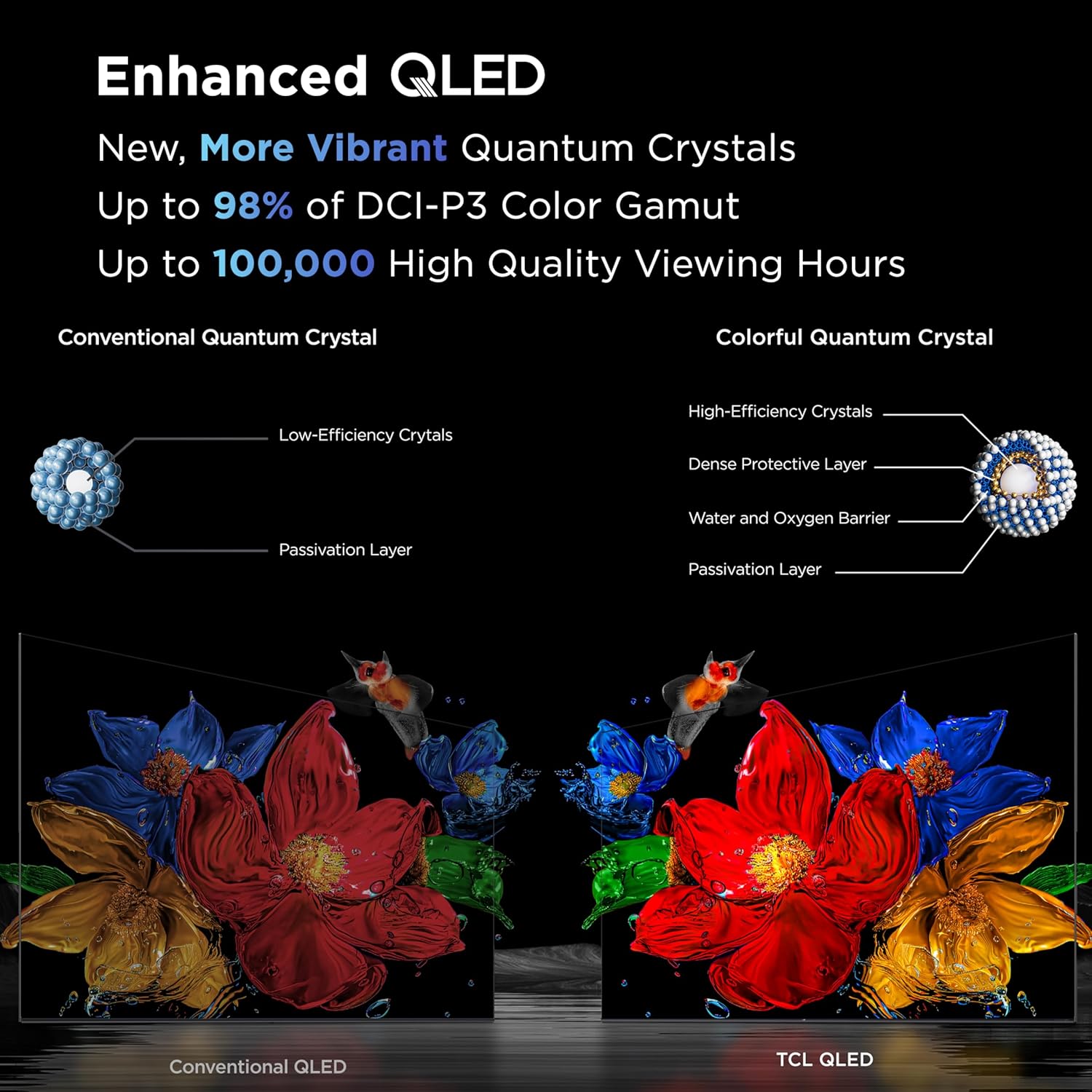 TCL 75 Inch Class QM6K Series | Mini LED QLED 4K HDR | 75QM6K, 2025 Model | 120HZ-144HZ High Brightness Smart Google TV Dolby Atmos Onkyo Audio | Voice Remote Alexa Gaming Streaming Television - Image 11