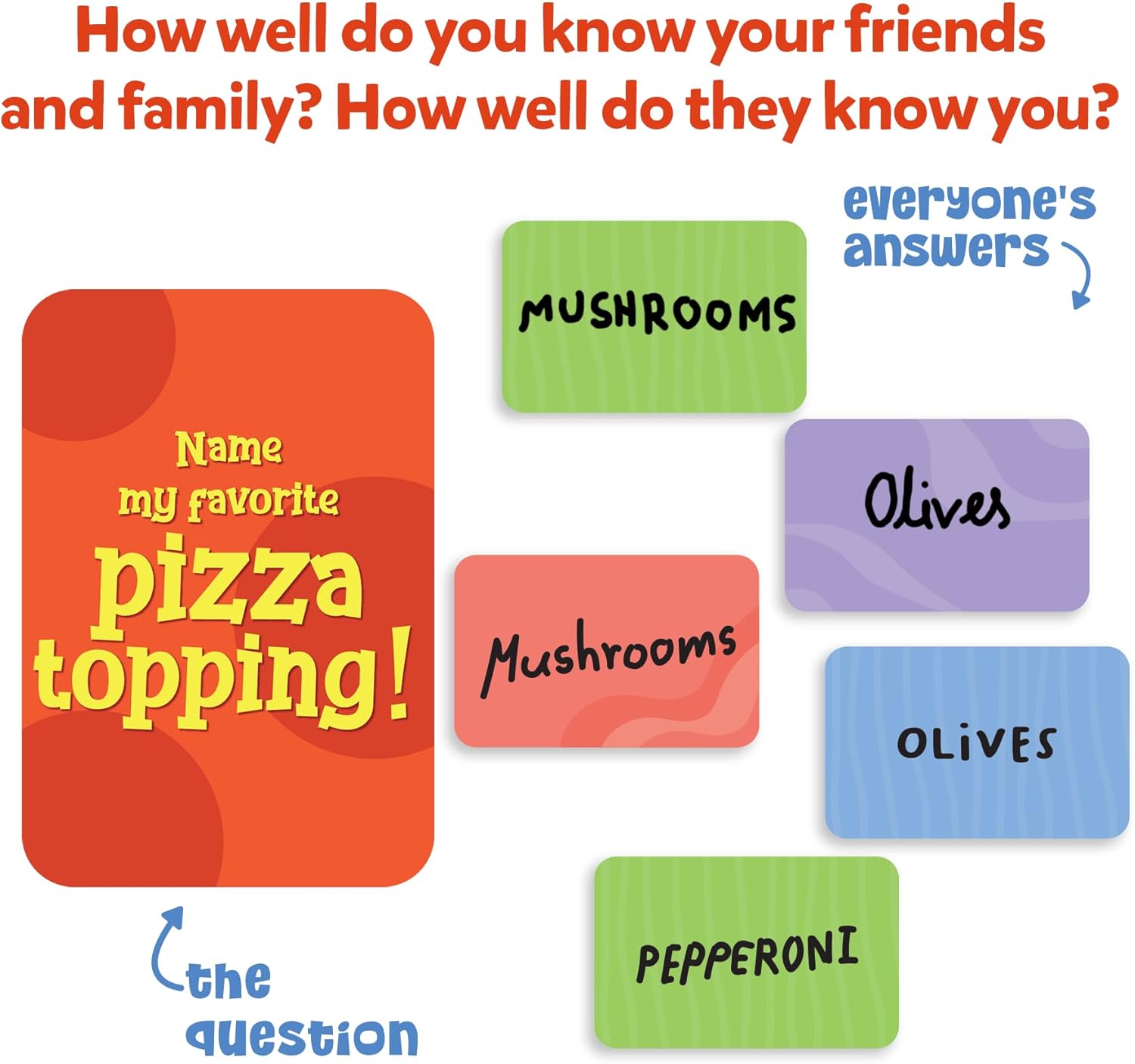 Skillmatics Who Knows You Best? Hilarious Family Card Game for Christmas, Game Nights & Parties for Kids, Teens & Adults, Stocking Stuffers, Gifts for Ages 8, 9, 10 and Up, 2025 Edition - Image 2