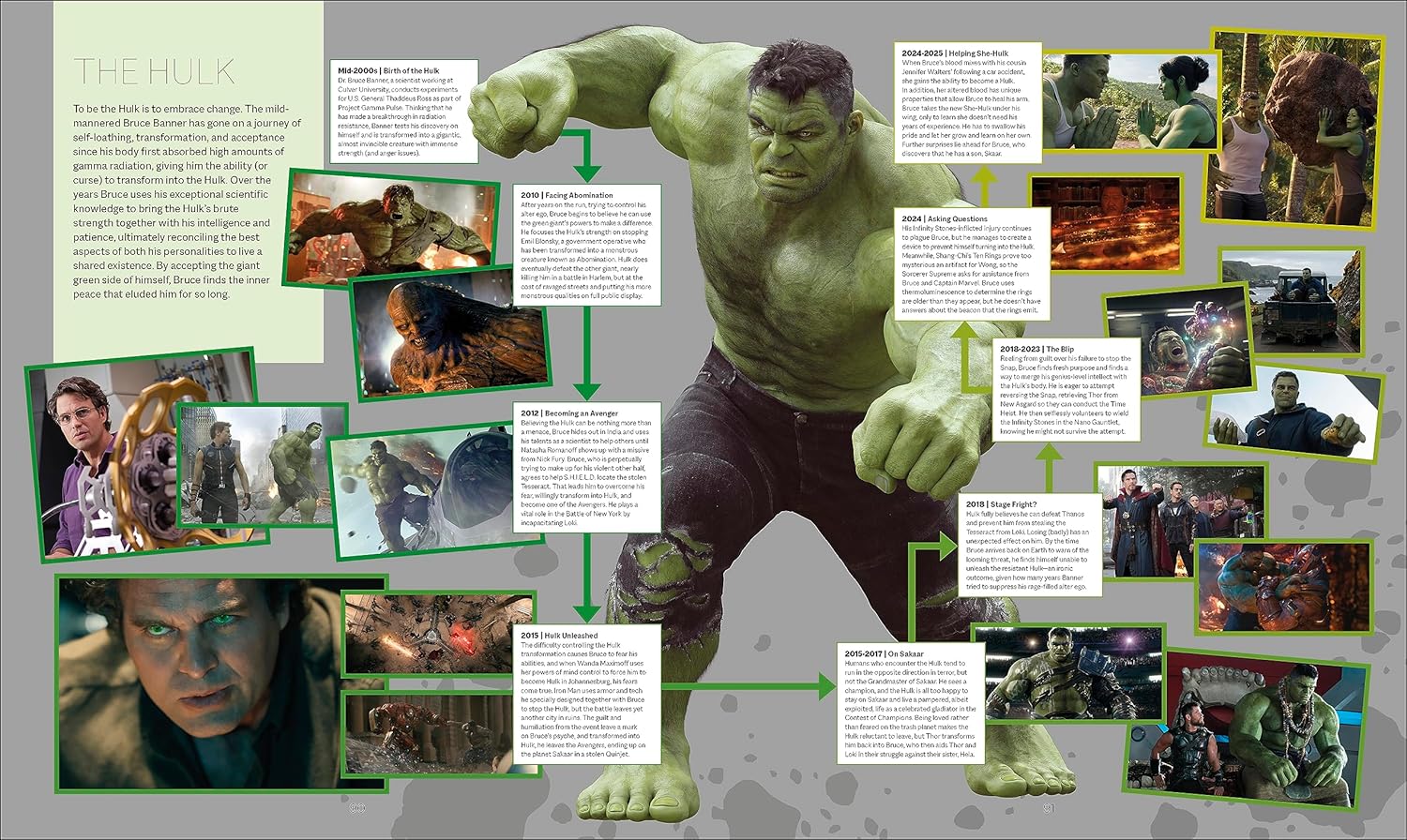 Marvel Studios The Marvel Cinematic Universe An Official Timeline - Image 6